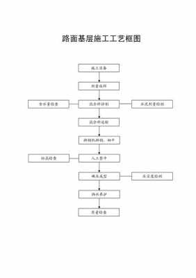 道路工程制图基本知识-道路工程制图实践模板-第3张图片-马瑞范文网