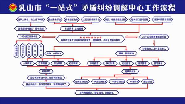 茅盾纠纷调解协议模板_矛盾调解流程图-第2张图片-马瑞范文网