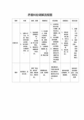 茅盾纠纷调解协议模板_矛盾调解流程图-第3张图片-马瑞范文网