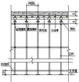 模板支架与满堂架的区别-模板满堂架搭设规范-第2张图片-马瑞范文网