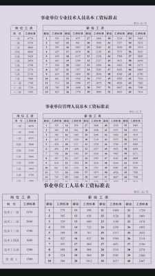 行政文员基本工资-第3张图片-马瑞范文网