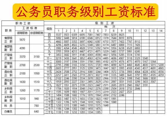 行政文员基本工资-第2张图片-马瑞范文网