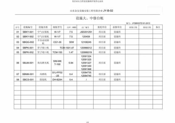 管道维修台账模板_管道维修台账模板图片-第3张图片-马瑞范文网