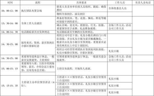 发布会方案表格模板（发布会布置方案）-第3张图片-马瑞范文网