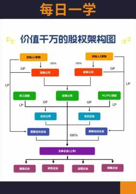 股东结构图模板下载（什么叫股东结构）-第3张图片-马瑞范文网