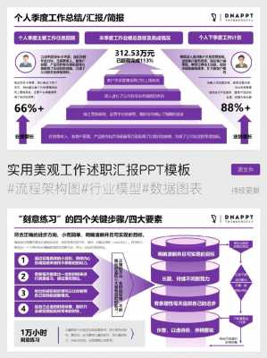 区域述职ppt模板_区域工作汇报ppt案例范文-第3张图片-马瑞范文网