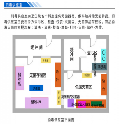 消毒供应室科普-第2张图片-马瑞范文网