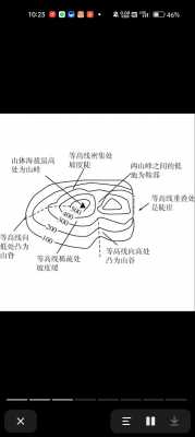 地形地貌条件 地形条件模板-第3张图片-马瑞范文网