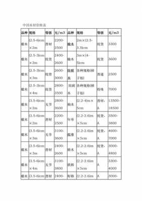 脚手板和模板价格（脚手木板价格）-第2张图片-马瑞范文网