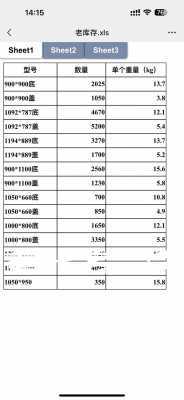 脚手板和模板价格（脚手木板价格）-第3张图片-马瑞范文网