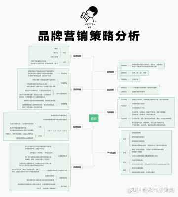 专卖店营销企划书模板_专卖店营销策略分析-第2张图片-马瑞范文网