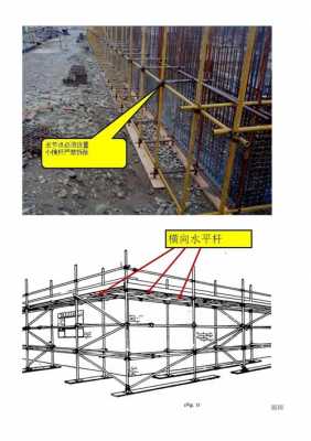 模板架体搭设规范_模板架体搭设规范立杆间距-第1张图片-马瑞范文网