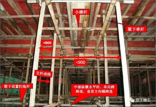 模板架体搭设规范_模板架体搭设规范立杆间距-第3张图片-马瑞范文网