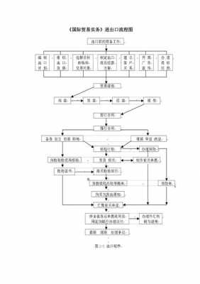 国际贸易流程操作 国际贸易流程模板-第2张图片-马瑞范文网