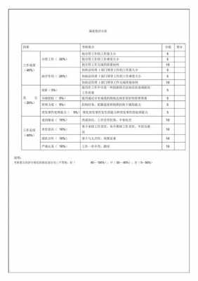 满意打分模板_满意打分模板怎么写-第2张图片-马瑞范文网