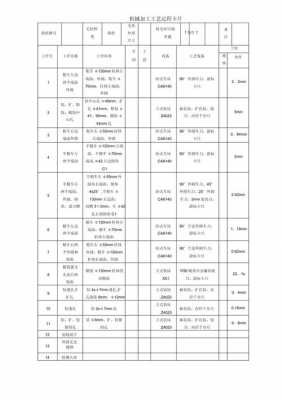  法兰锻造工艺卡模板「法兰锻件材料有哪些材质」-第1张图片-马瑞范文网