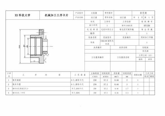  法兰锻造工艺卡模板「法兰锻件材料有哪些材质」-第2张图片-马瑞范文网