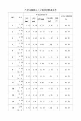  框架模板建筑面积比例「框架结构怎么算模板面积」-第3张图片-马瑞范文网