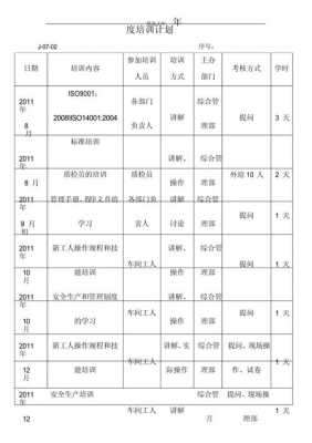 机关年度培训方案模板,机关年度培训计划 -第2张图片-马瑞范文网