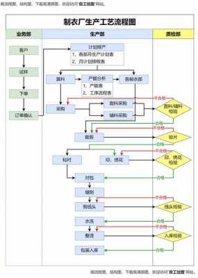 生产流程图怎么画-生产流程平面图模板-第3张图片-马瑞范文网