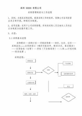 公司采购规定模板（公司采购制度管理制度及流程）-第2张图片-马瑞范文网