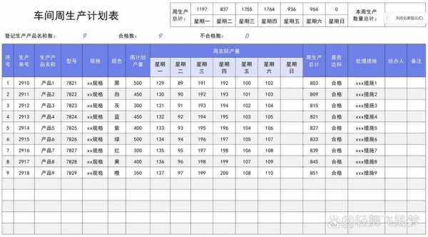 喷涂车间生产计划表格 喷油部生产计划单模板-第2张图片-马瑞范文网