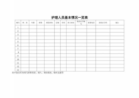 护理人员一览表简介模板,护理人员基本情况一览表 -第1张图片-马瑞范文网