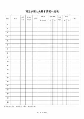 护理人员一览表简介模板,护理人员基本情况一览表 -第2张图片-马瑞范文网