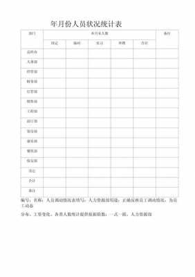 职工人数表模板-第3张图片-马瑞范文网