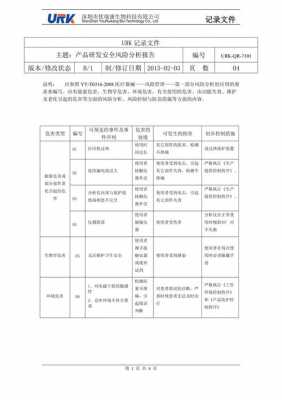 产品风险分析及对策 产品线风险分析模板-第1张图片-马瑞范文网