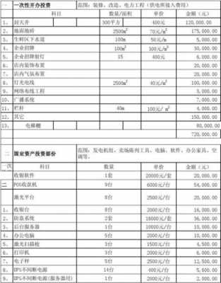 超市费用协议表格模板_超市的费用-第3张图片-马瑞范文网