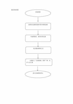 设备故障处理模板_设备故障处理原则-第1张图片-马瑞范文网