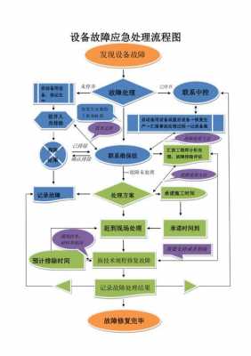 设备故障处理模板_设备故障处理原则-第2张图片-马瑞范文网