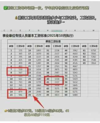 调薪报告模板范文 调薪报告模板-第2张图片-马瑞范文网