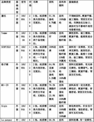 面料市场调研报告模板下载-面料市场调研报告模板-第2张图片-马瑞范文网