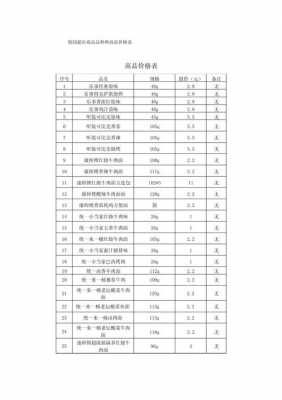 超市货品价格表模板（超市商品价格表模板）-第2张图片-马瑞范文网