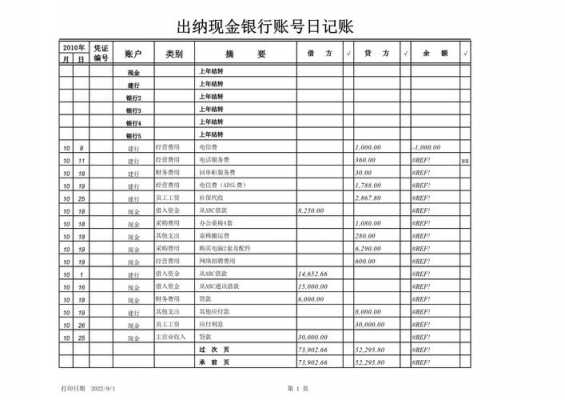 出纳做账格式 出纳出入账模板-第3张图片-马瑞范文网