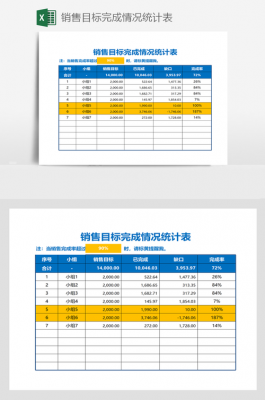 销售完成情况模板_销售完成任务情况-第3张图片-马瑞范文网