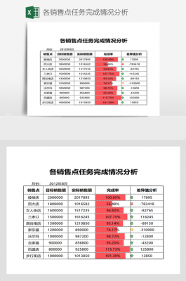 销售完成情况模板_销售完成任务情况-第1张图片-马瑞范文网