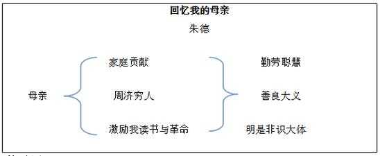  我的母亲板书设计模板「我的母亲教材分析」-第3张图片-马瑞范文网