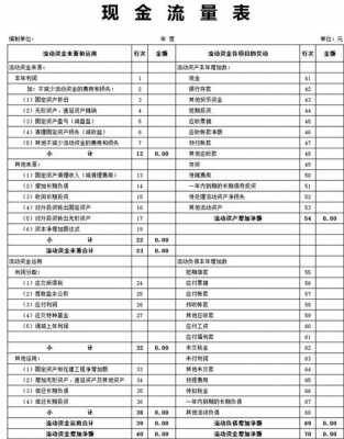 现金流量表附表模板_现金流量表模板带公式2019-第3张图片-马瑞范文网