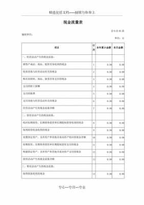 现金流量表附表模板_现金流量表模板带公式2019-第2张图片-马瑞范文网