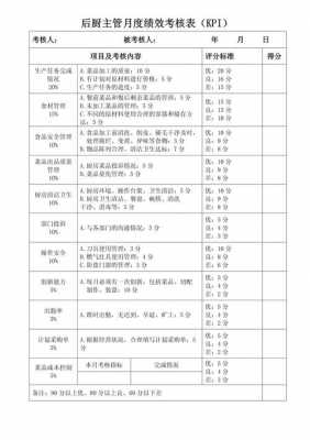 厨房考核细则模板（厨房考核指标与考核标准）-第3张图片-马瑞范文网