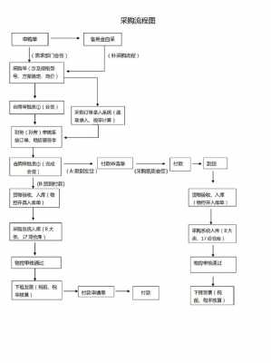 酒店内装采购流程模板-第3张图片-马瑞范文网