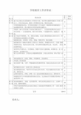 对学校岗位分析模板的评价-对学校岗位分析模板-第3张图片-马瑞范文网