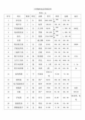 铁件成本计算-铁件工程材料清单模板-第2张图片-马瑞范文网