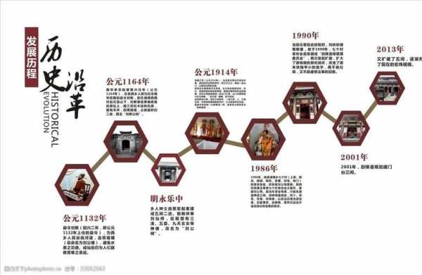 历史沿革包括哪些-历史沿革模板-第2张图片-马瑞范文网