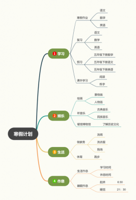  假期生活规划表模板「假期生活规划思维导图」-第2张图片-马瑞范文网