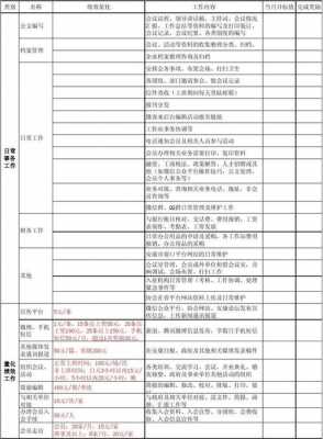 工作量化描述是什么意思-工作内容量化模板-第2张图片-马瑞范文网