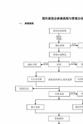 参展活动方案模板_参展活动流程-第3张图片-马瑞范文网